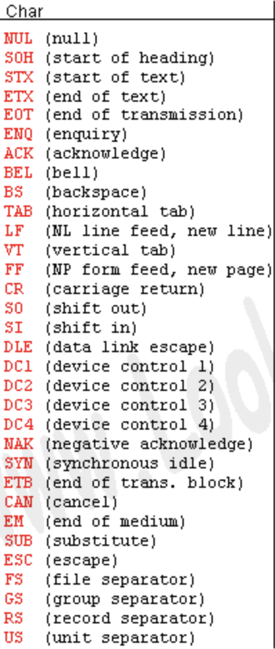 AsciiControlCharacters.png